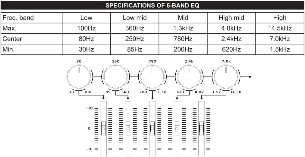 Ibanez PTEQ Pentatone 5-band Parametric EQ Pedal