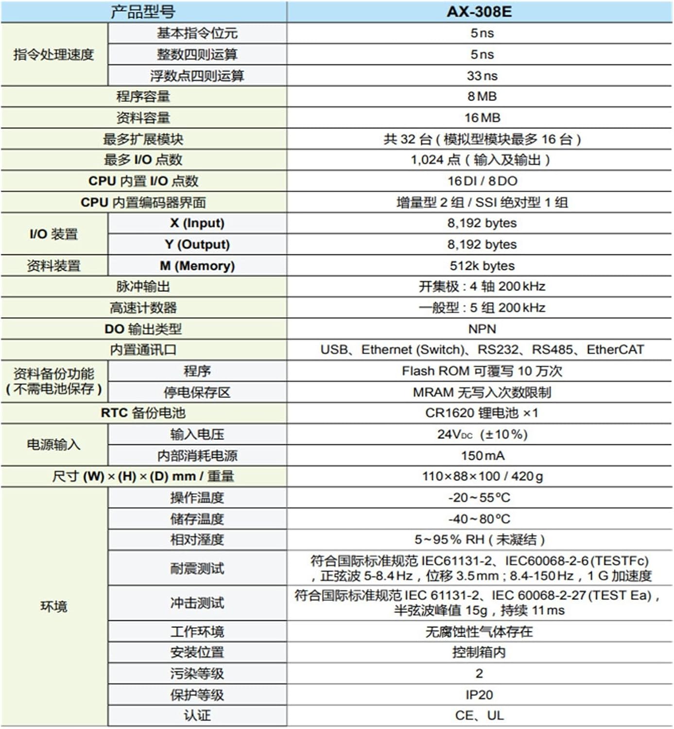 AX-304ELA0PA1T Controller 16DI 8DO Controller