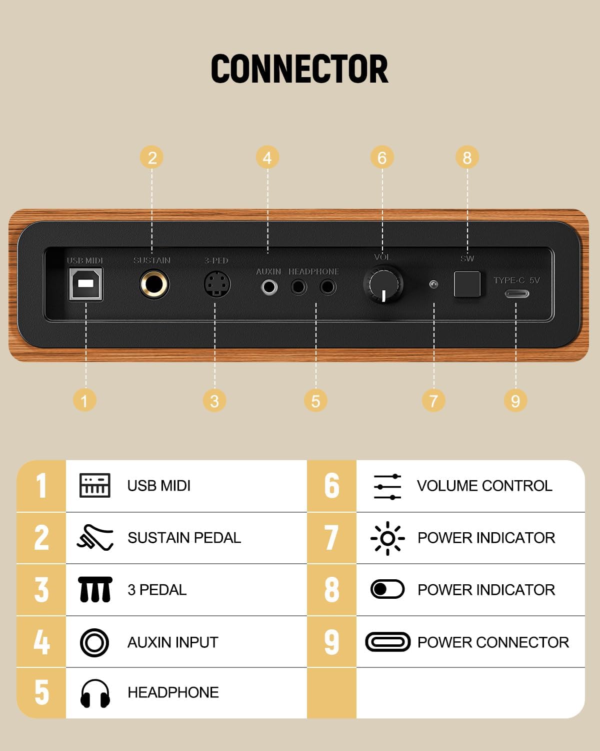 Rhymo Digital Piano 88 Key Weighted Keyboard with Stand,Progressive Hammer Action Electronic Piano,Beginner Keyboard Piano,Full Keyboard Piano with Triple Pedal,Sheet Music Stand,Usb-Midi (Modern)