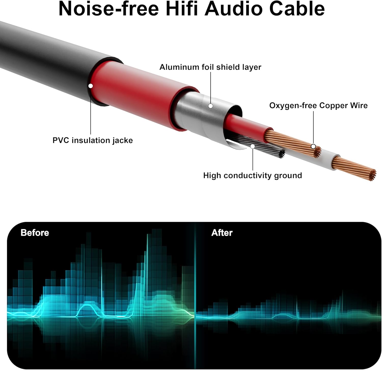 PRORECK MX44 4-Channel UHF Wireless Microphone System with 20ft Snake Cable, 4-Channel Shielded Audio Cable XLR Male to XLR Female, with Color-Marked Connectors