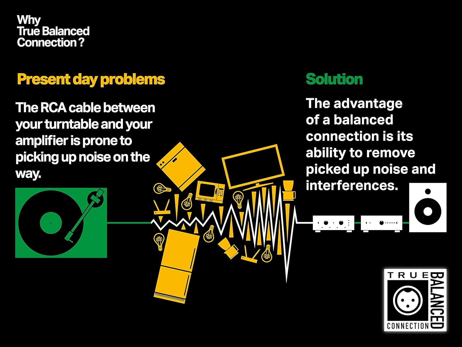 Pro-Ject Connect It Phono DS Balanced Low Capacitance Mini XLR to Standard XLR Phono Cable (1.23 Meters)