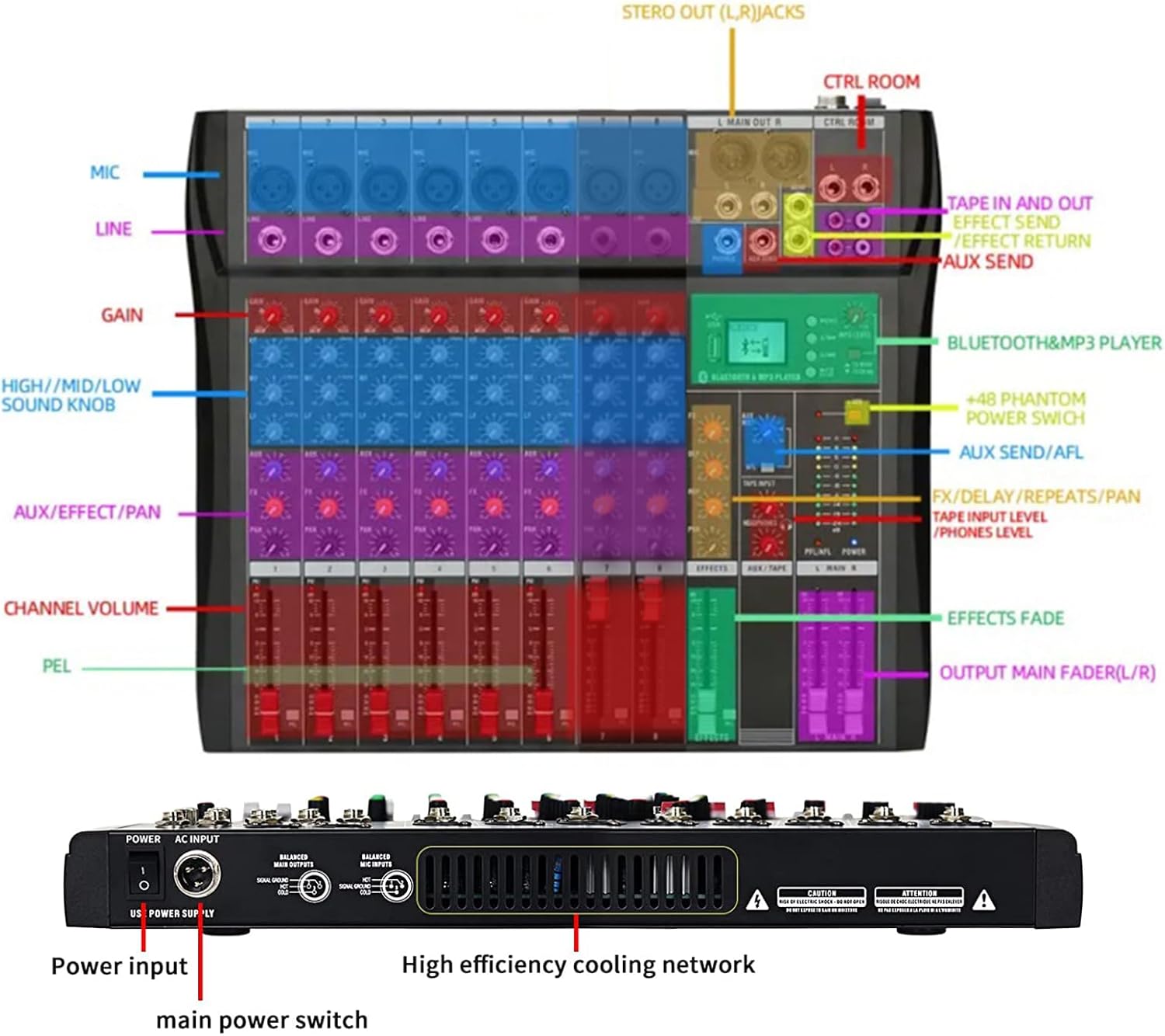 8 Channel Professional Audio Mixer Console Sound Board with 48V Phantom Power,USB Audio Interface for Live Show,Streaming Recording Music Stage Karaoke