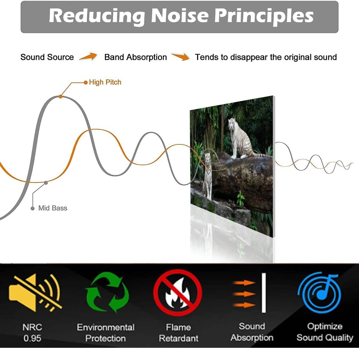 6 Pack Art Acoustic Panels Two white Bengal tigers a jungle Soundproof Wall Panels Padding Decorative Sound Absorbing Panels 72