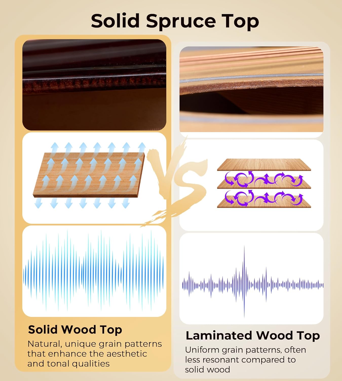 Vangoa 12 String Guitar Solid Wood, Twelve String Acoustic Electric Guitar Kit with Premium Spruce Top, Mahogany Body, Upgraded EQ, Bone Nut, Saddle, Classical Brown