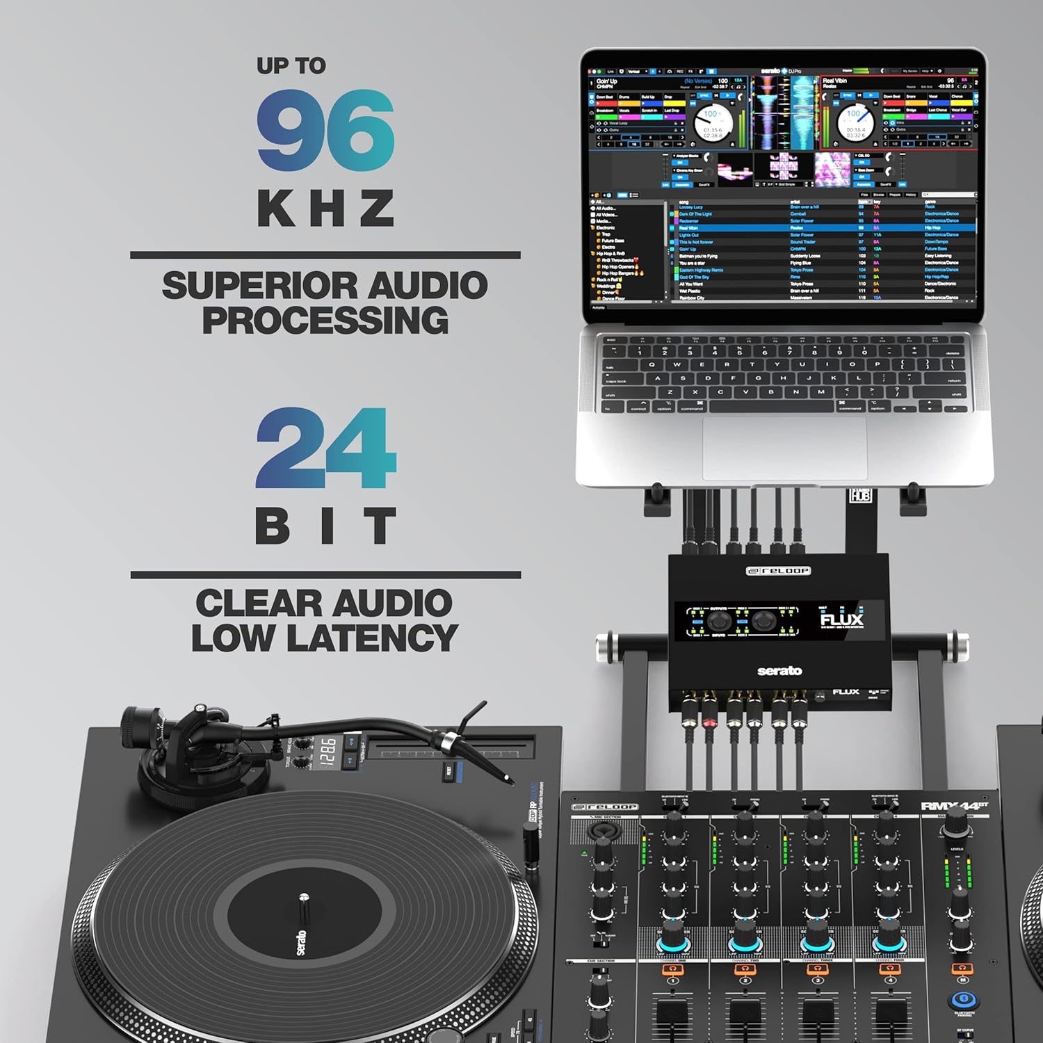 Reloop FLUX 6x6 IN/OUT USB-C DVS Interface for Serato DJ Pro
