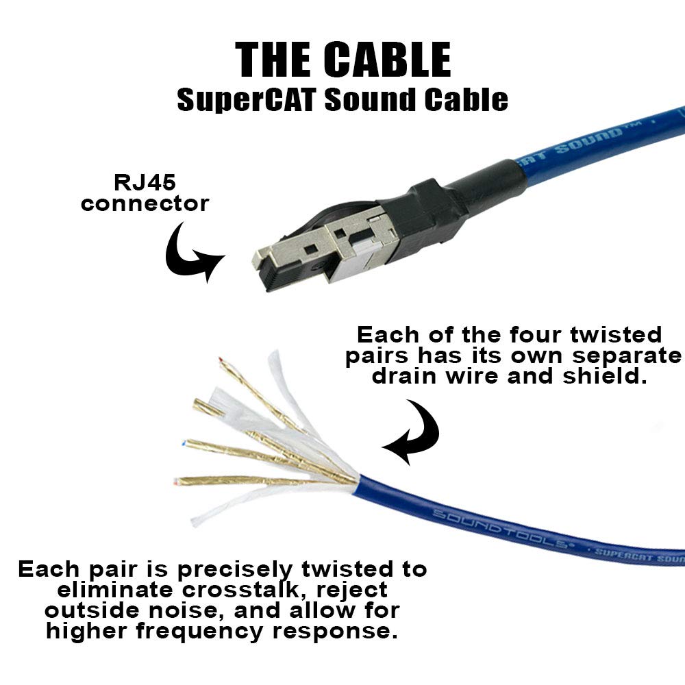 SuperCAT Sound Tails Male RJ45 to Male Breakout XLR - Analog Audio Over CAT5e Analog Audio, AES3, intercom or DMX