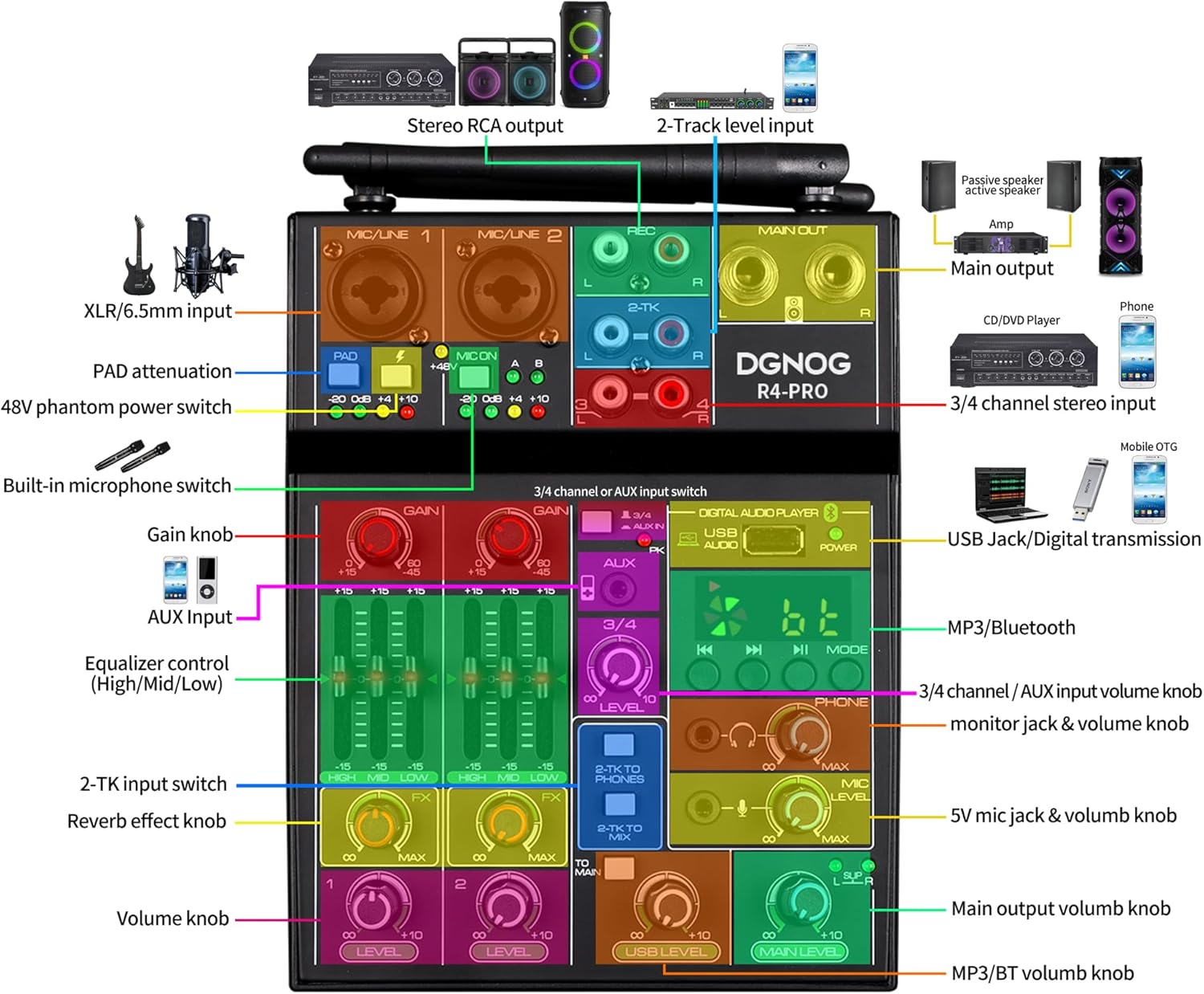 Professional Audio Mixer, 4 Channel Sound Mixer With Dual Wireless Mic, Sound Board Console MP3 Bluetooth 48V Phantom Power USB Interface DJ Mixing for Home Karaoke Party Computer Studio Recording
