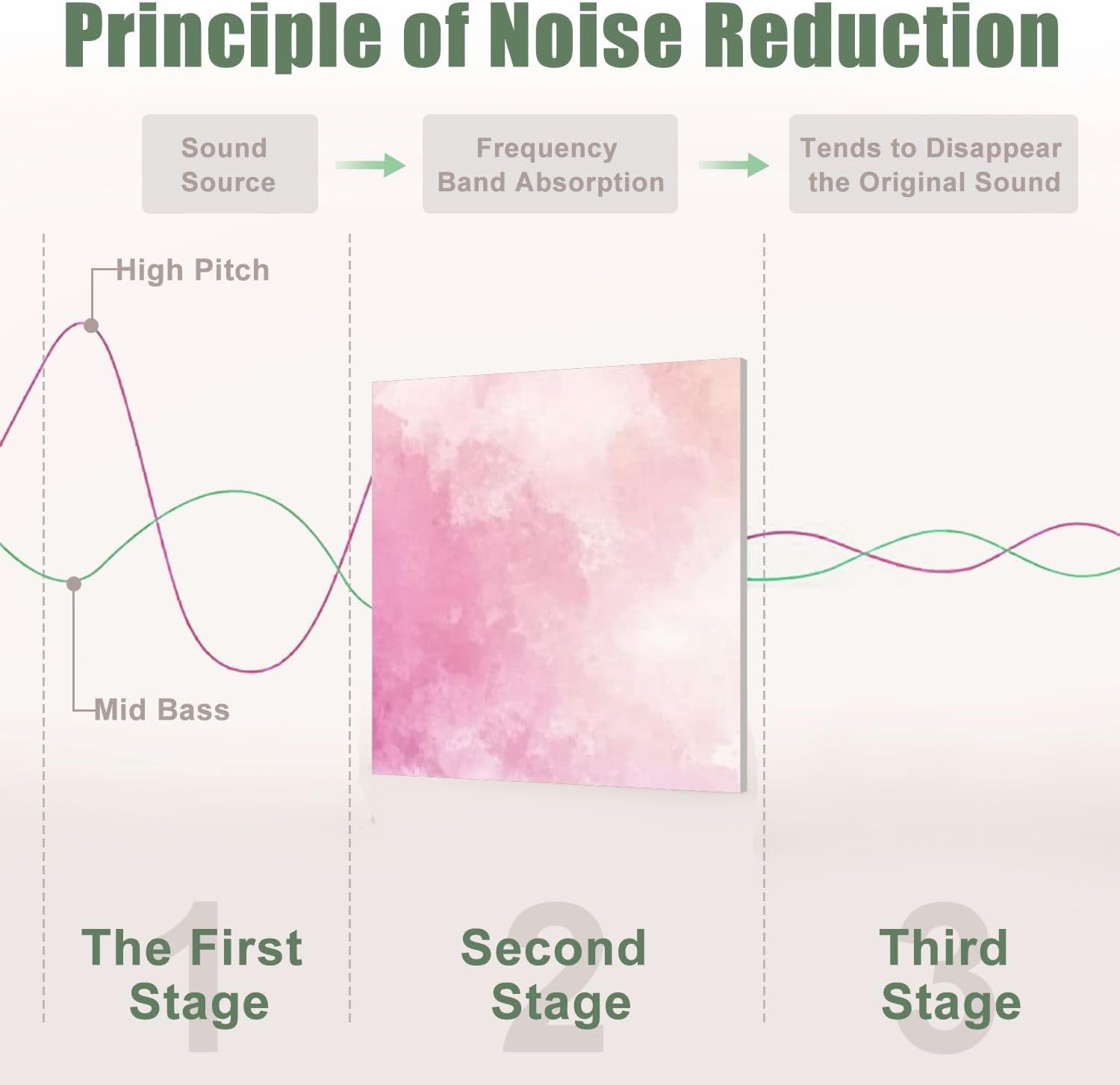 6 Pack Art Acoustic Panels Sound Absorbing Bright Pastel Rainbow Gradations Yellow Gold Pink Cyan Purple Colors Decorative Soundproof Wall Panels Self Adhesive for Recording Studios Office 72