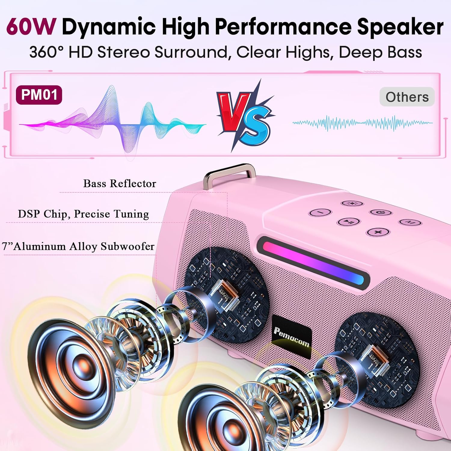 Karaoke Machine with Two Wireless Microphones - Portable 60W Powerful Bluetooth Speaker, Long Battery Life for Outdoor & Family Party, RGB Lights, PA System for Girls, Young Women - Pink