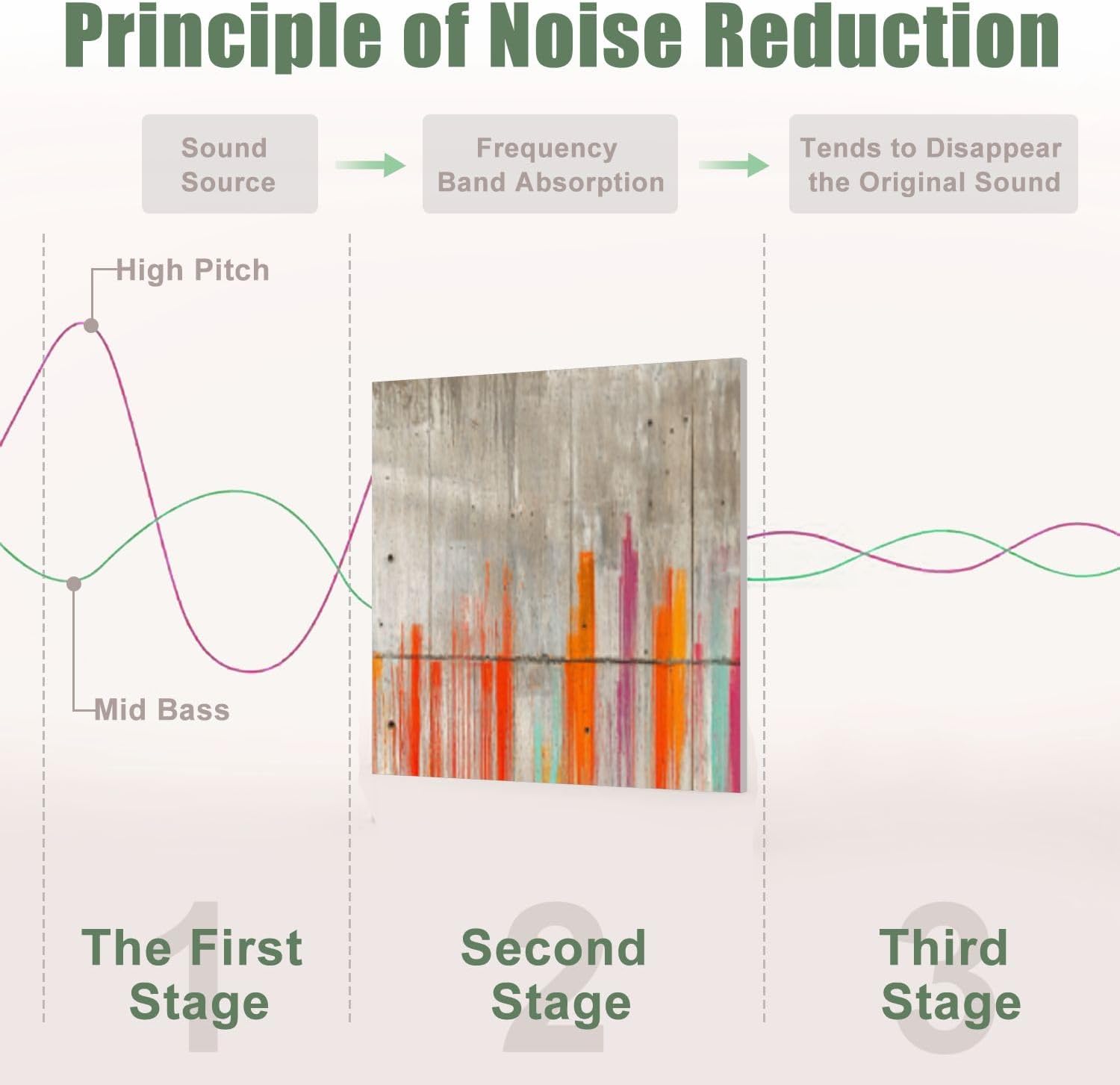 6 Pack Art Acoustic Panels Sound Absorbing Raining Day Colorful Graffiti Street Famous Modern Inspirational Grey Decorative Soundproof Wall Panels Self Adhesive for Recording Studios Office 72