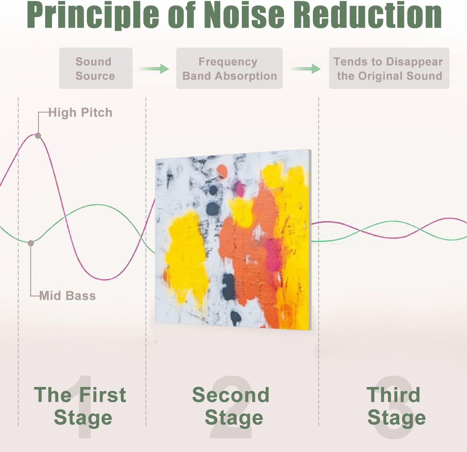 6 Pack Art Acoustic Panels Sound Absorbing Raining Day Colorful Graffiti Street Famous Modern Inspirational Grey Decorative Soundproof Wall Panels Self Adhesive for Recording Studios Office 72