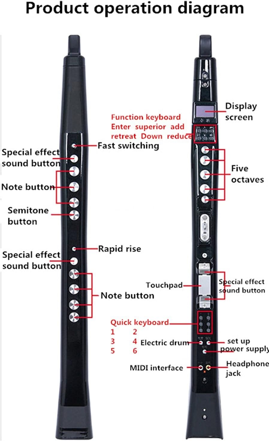 Sax Beginners Kit Digital Saxophone Electric Saxophone Blowpipe Electronic Blowpipe Wind Instrument (Color : 1)