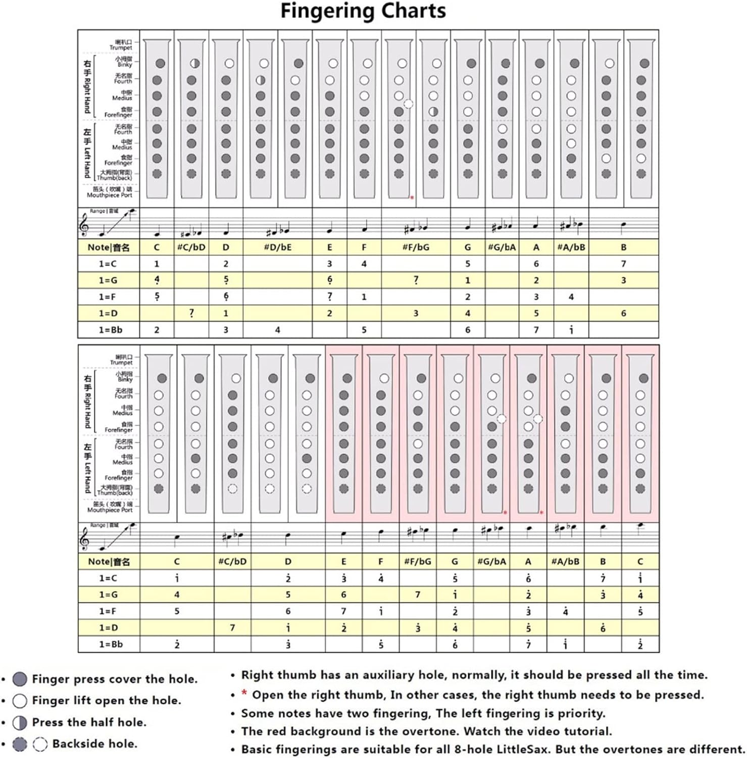 KESHUO C Key Mini Pocket Saxophone Sax ABS Material with Mouthpieces 10pcs Reeds Carrying Bag Woodwind Instrument Brass Sax Beginners Kit