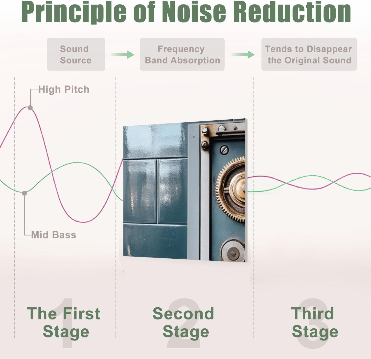 6 Pack Art Acoustic Panels Sound Absorbing Industrial Machine Old Factory Gears Mechanical Components Textures Decorative Soundproof Wall Panels Self Adhesive for Recording Studios Office 72