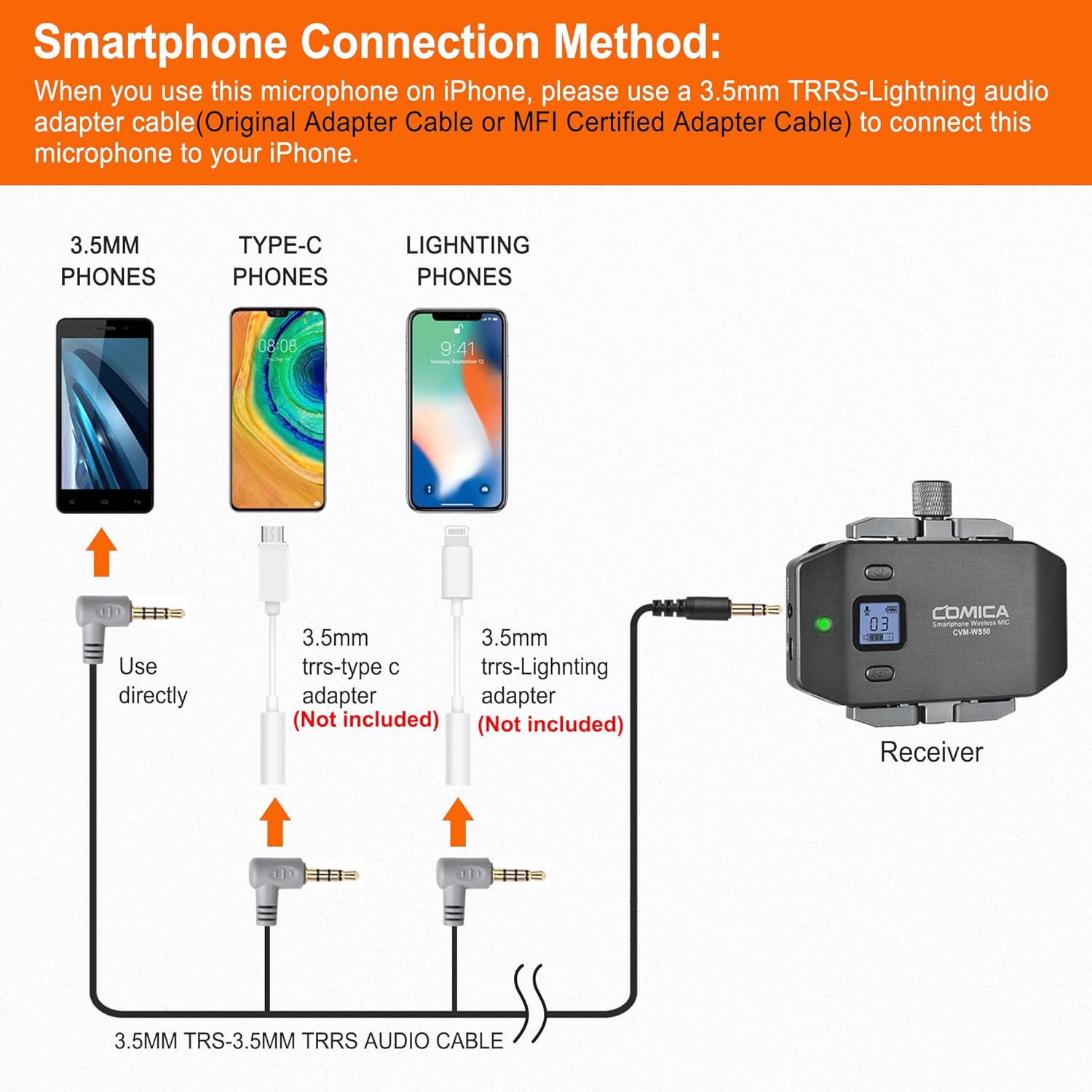 Comica CVM-WS50(H) Wireless Microphone System, 6 Channels Handheld Interview Microphone with Flexible Combination Grip for Smartphone, Camera, Perfect for YouTube, Interview, Video Conference, Podcast