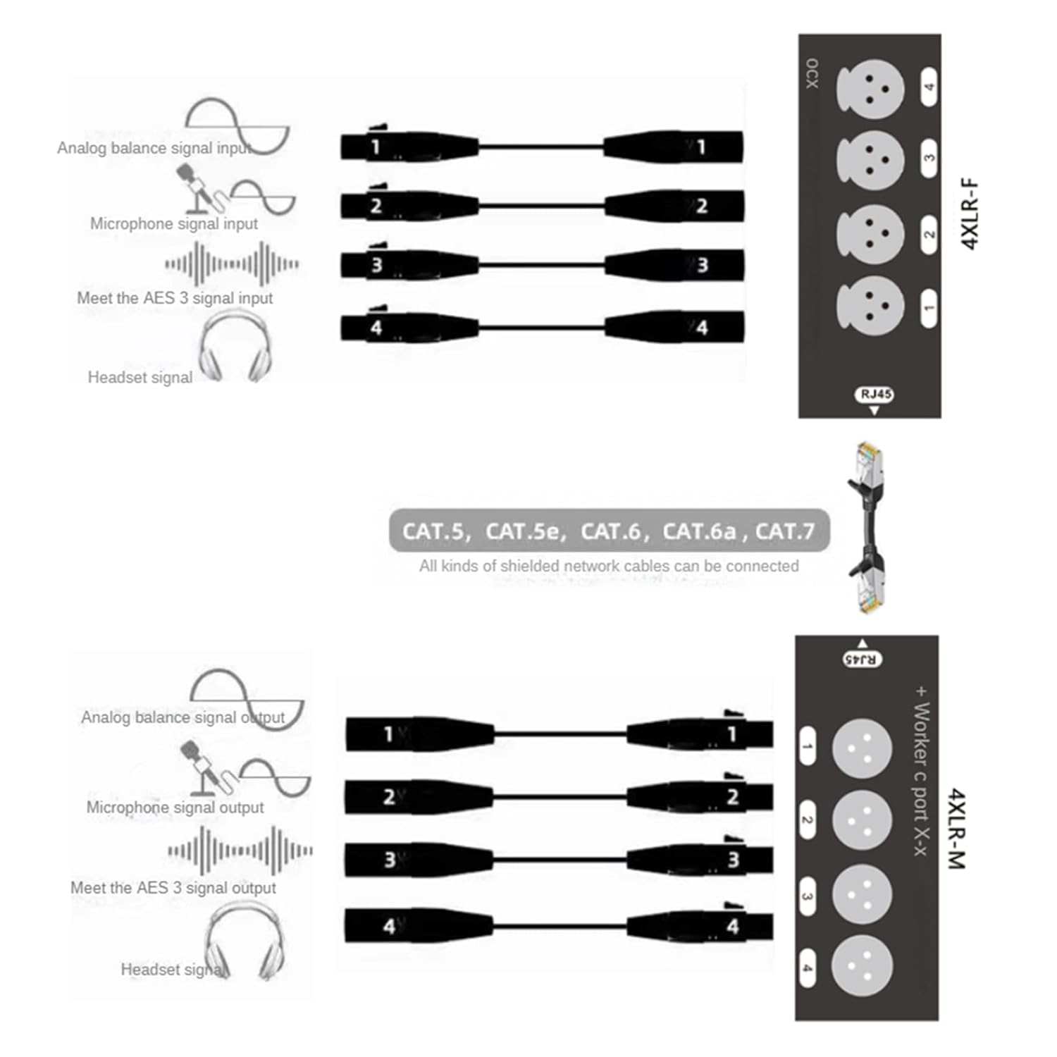 3Pair 4-Channel 3-Pin XLR Audio and Over Network Cable Extender, DMX512 Network Signal Extender 1 Male+1 Female