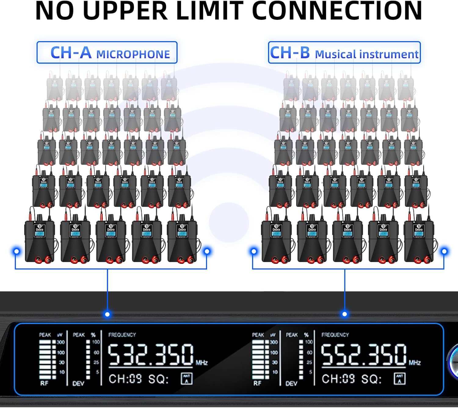 D Debra Audio PRO Mono ER-202 UHF Dual Channel Wireless in Ear Monitor System with Monitoring Type for Stage, Receiver, Studio, Guitar, Band Performance (Dual Channel, 4 Bodypack)
