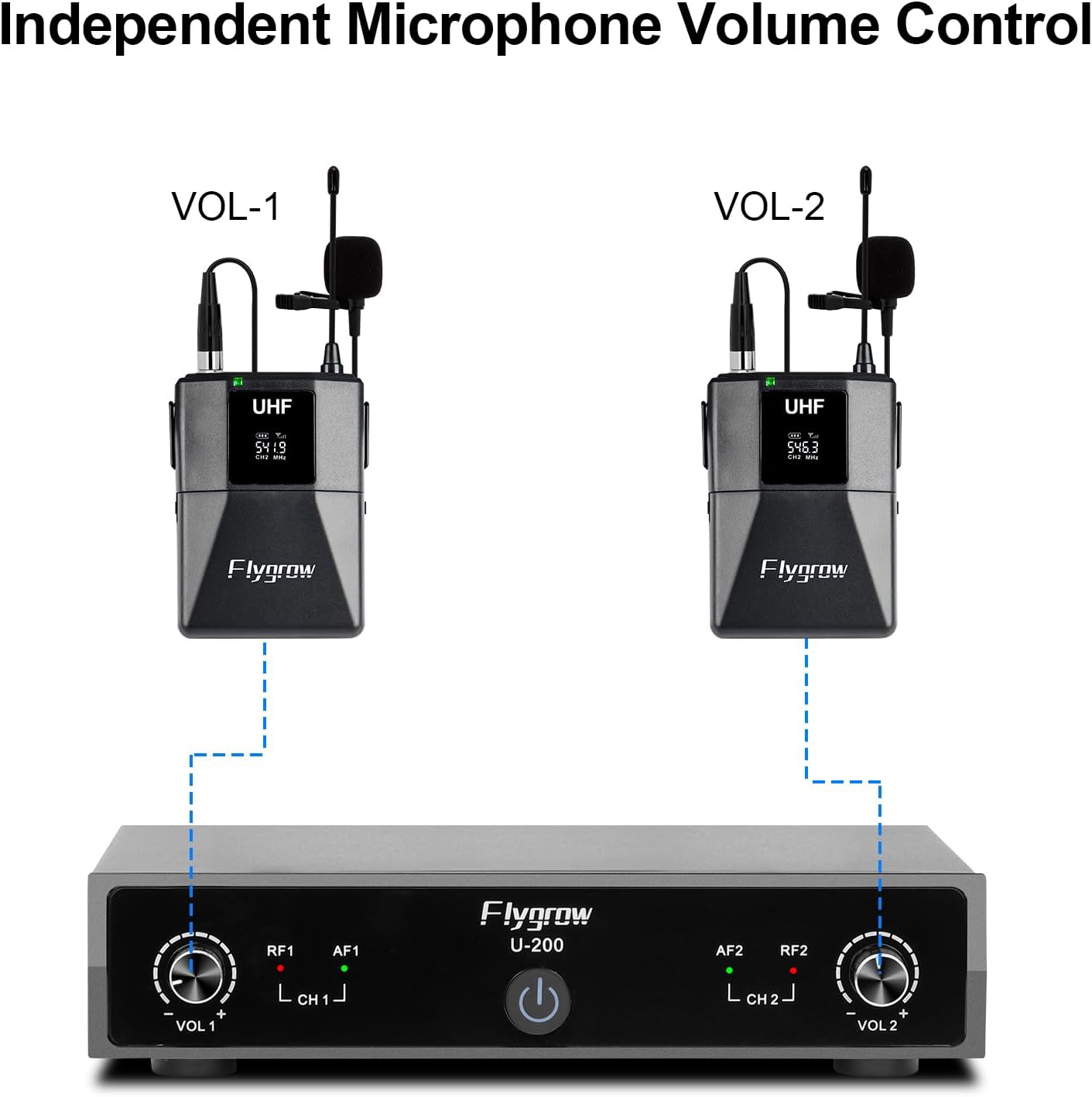 Dual Channel UHF Wireless Microphones System with Lavalier Lapel Mics, Bodypack Transmitter,250ft Range for Live Singing Karaoke Church Party DJ PA Speaker(2 Bodypack)