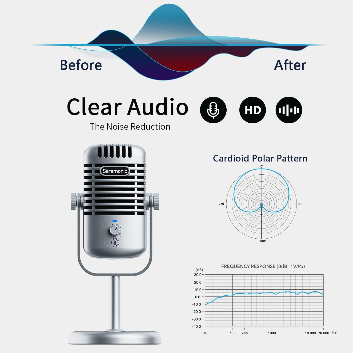 Saramonic XMIC-Z3 USB Mic, Cardioid Condenser Microphone with Pop Filters & Thread Adapter, Compatible with PC, Mac, Gaming, Streaming, Recording, Podcasting, Studio