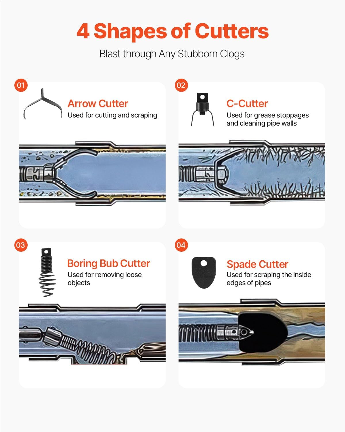 VEVOR Drain Cleaning Machine 50 FT x 1/2 Inch, Sewer Auger Auto Feed with 4 Cutter & Air-activated Foot Switch for 2