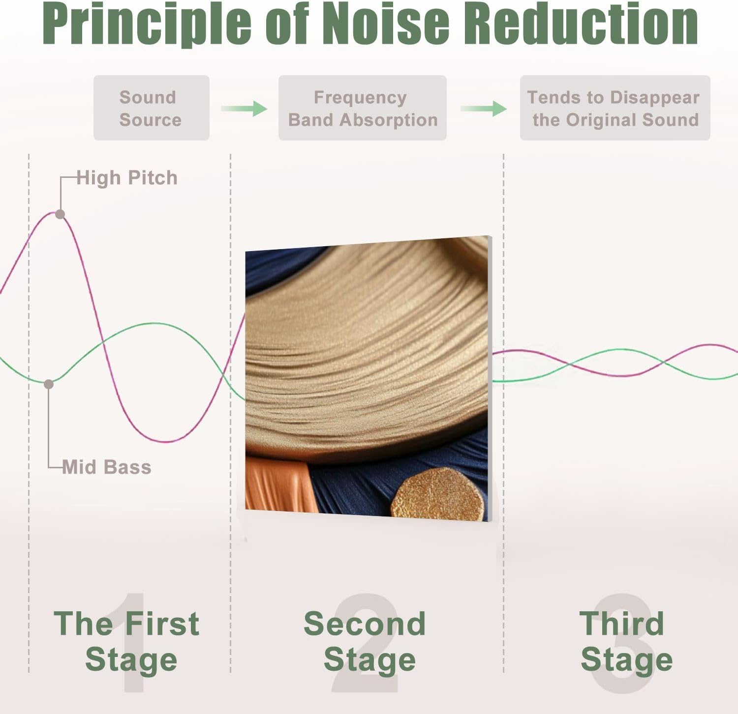 6 Pack Art Acoustic Panels Sound Absorbing Mid Century Abstract Terracotta Navy Blue Orange Boho Minimalist Gold Decorative Soundproof Wall Panels Self Adhesive for Recording Studios Office 72