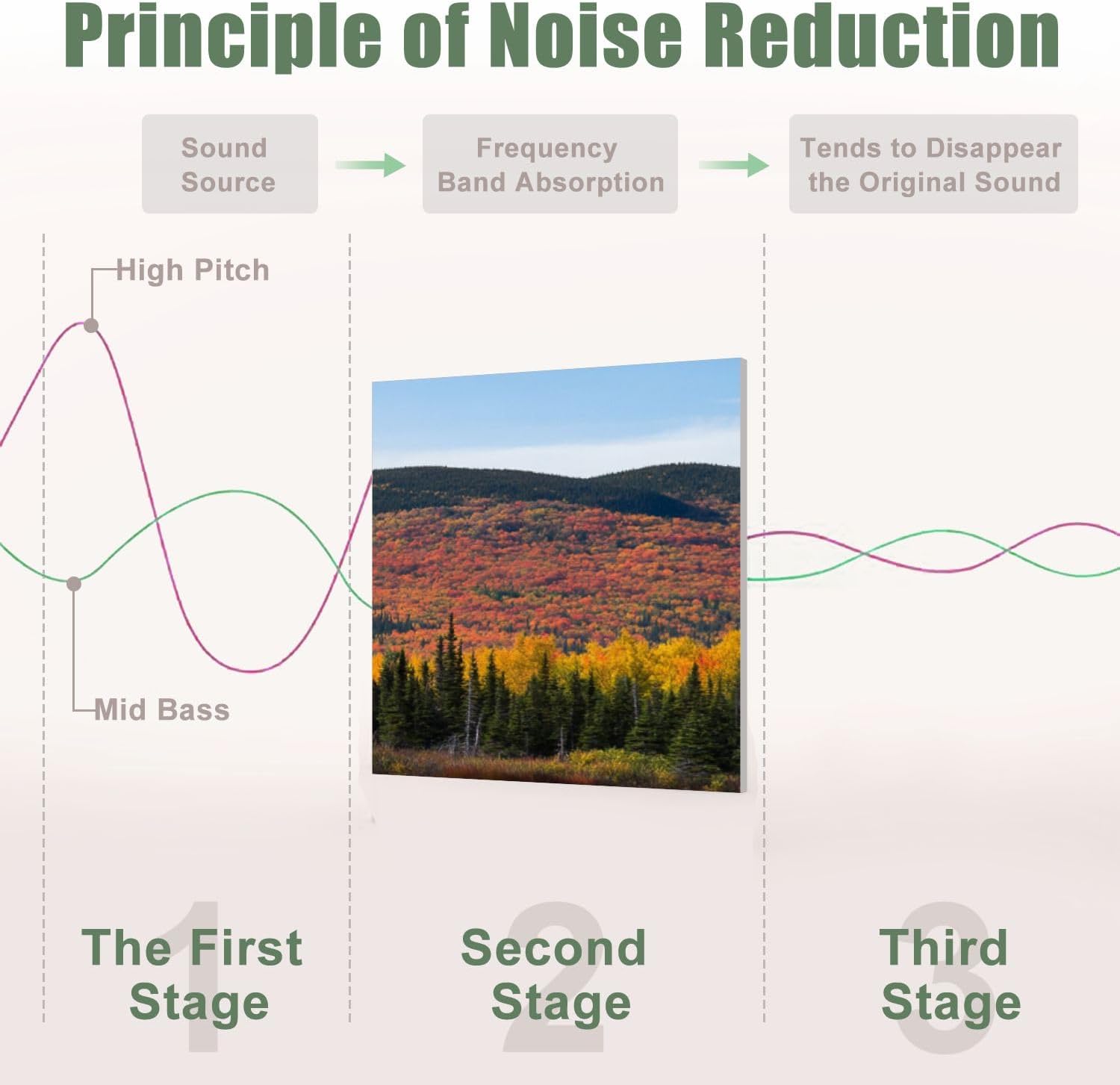 6 Pack Art Acoustic Panels Sound Absorbing Nature Mountain National Park Lake Landscape Autumn Foliage Reflection Decorative Soundproof Wall Panels Self Adhesive for Recording Studios Office 72