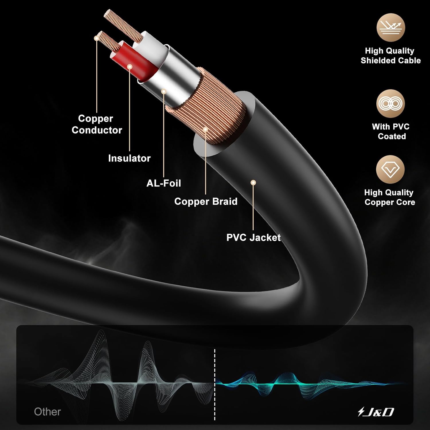 J&D 3.5mm to 6.35mm Stereo Audio Cable 6.5 Feet (10 Pack), 1/8 to 1/4 Cable, 3.5mm TRS Male to 1/4 Male Mono Interconnect Stereo Aux Jack Adapter Cable for Guitar, Bass, Home Theater Devices, Speaker