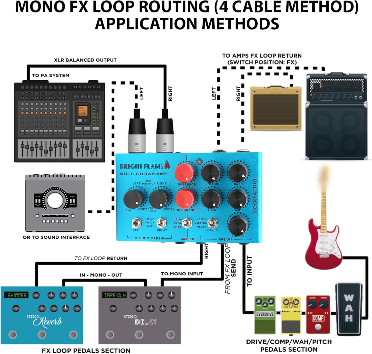 Multi Effects Guitar Pedal, Amplifier Simulation, Classic Amp Models, Blue - Versatile Audio Effects, Flexible Output Connectivity, Ideal for Guitar and Bass Players