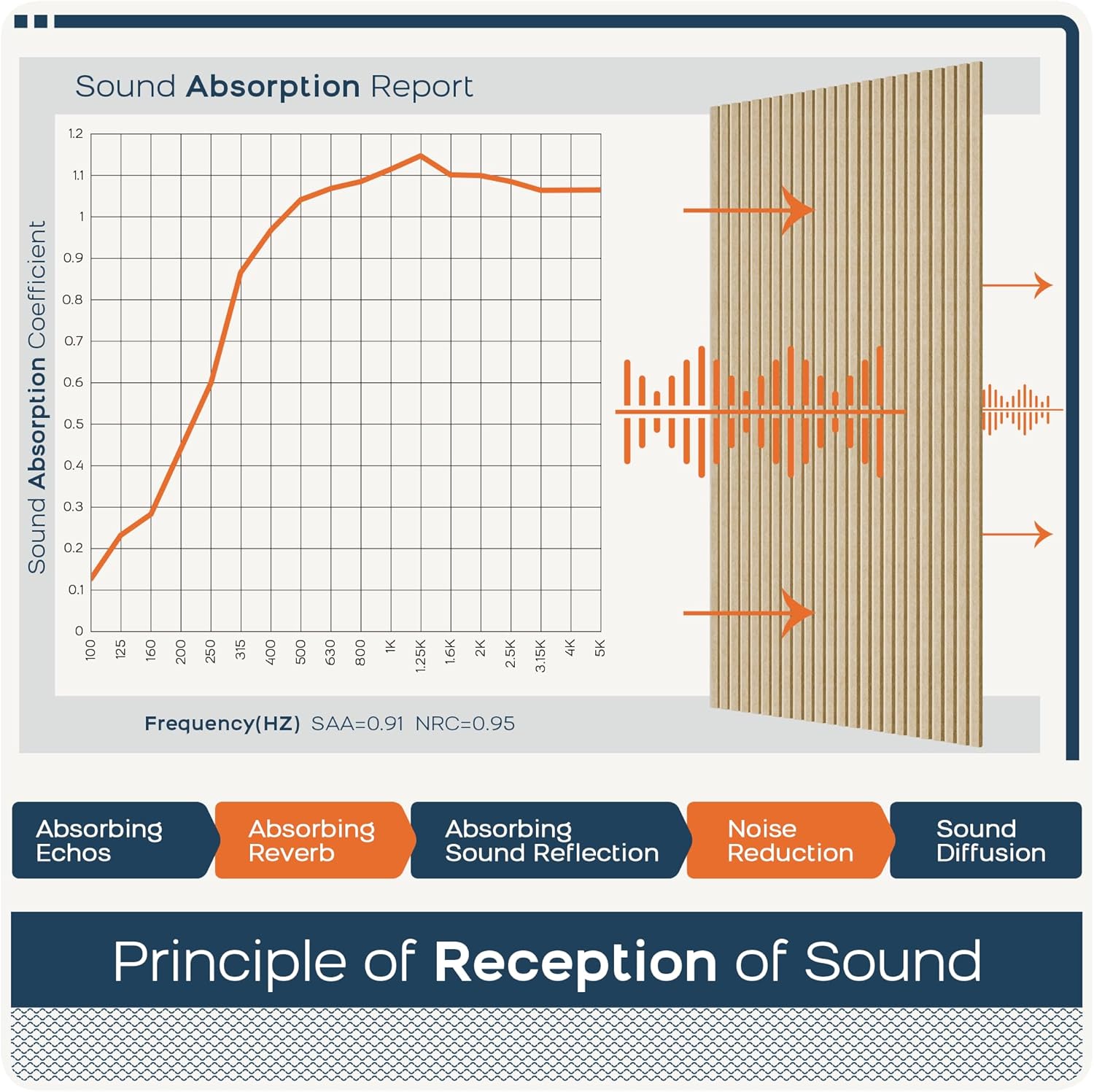 BUBOS 10 Pack Large Acoustic Panels,47.2