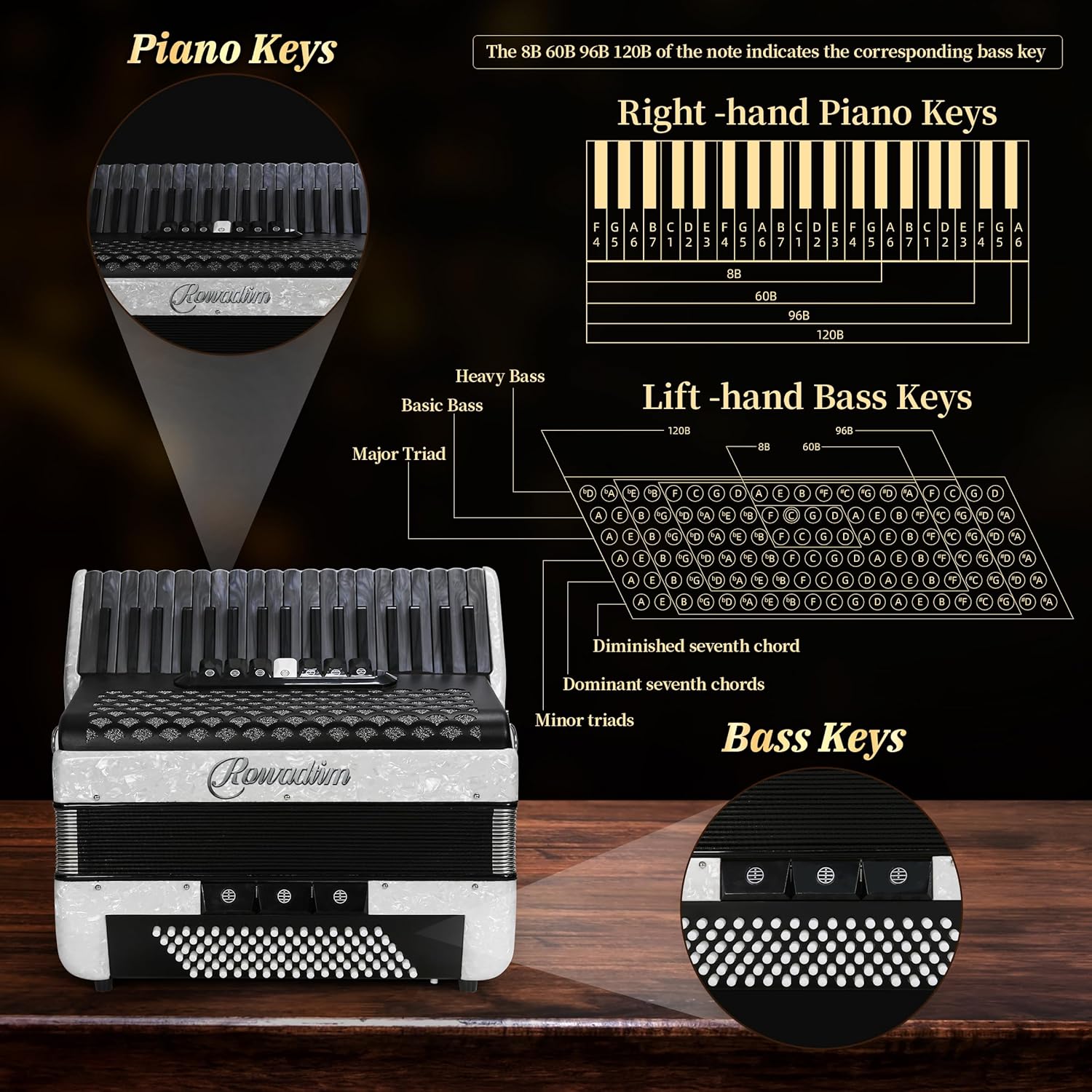 Accordion - 37 Key 96 Bass Professional Model for Beginners to Advanced Players, Includes Adjustable Strap & Backpack – Ideal for Classes, Practice & Live Performance (White)