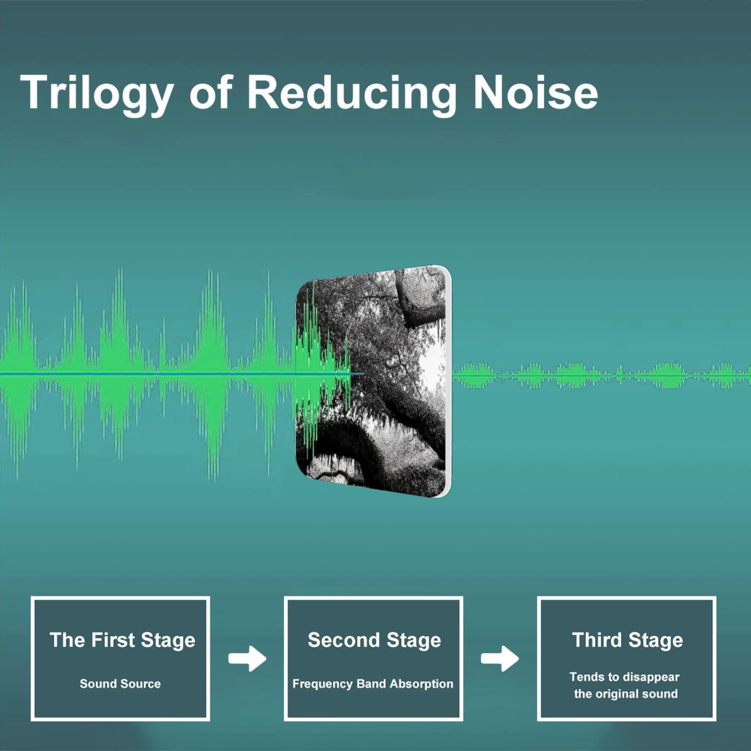 Art Acoustic Panels Self Adhesive tree pictures royalty photos 9 Packs Decorative Soundproof Wall Panels Large Sound Absorbing Panels for Home Office 60