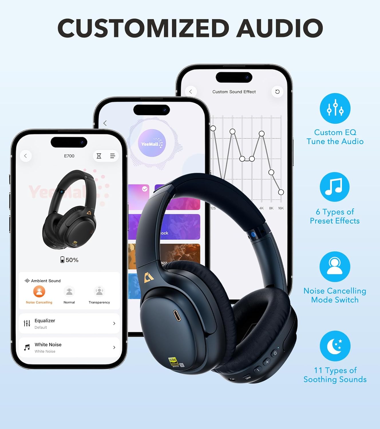 1Mii E700 Wireless Bluetooth Over Ear Headphones with Active Noise Cancelling, Hi-Res Audio LDAC/aptX Low Latency for Airplane Travel Overhead Comfort, 54H Playtime, Custom EQ via App - Blue