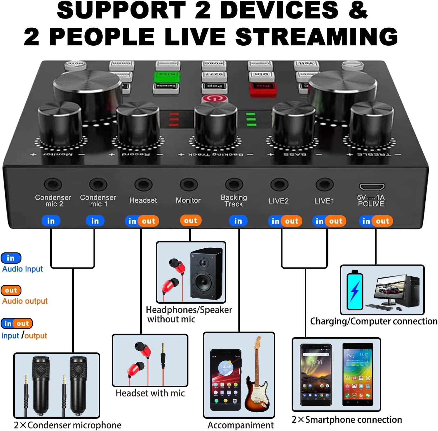 sktome Podcast Equipment Bundle for 2, V8s Voice Changer with BM-800 Podcast Microphone Bundle - Studio Condenser Microphone Perfect for Podcasting, Recording, Singing, Streaming and Gaming