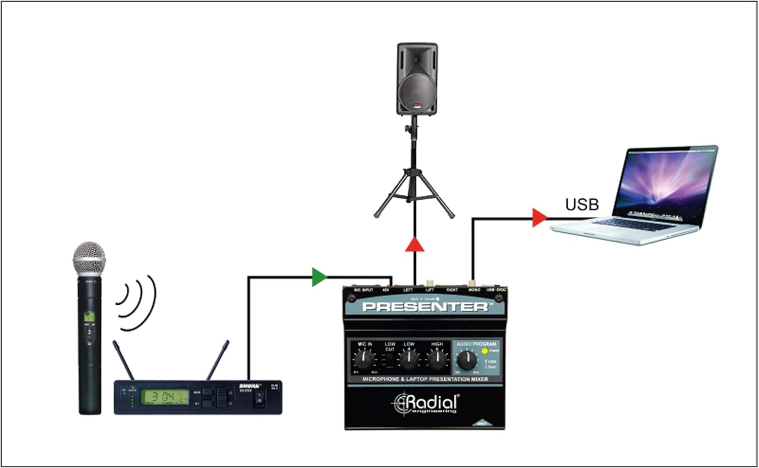 Radial Presenter Audio Presentation Mixer