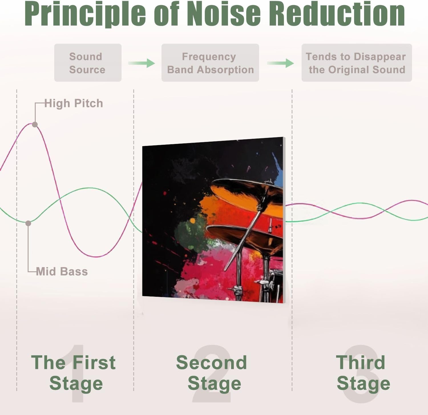 6 Pack Art Acoustic Panels Sound Absorbing Music Abstract Drum Set Bold Colors Musical Instruments Composition Decorative Soundproof Wall Panels Self Adhesive for Recording Studios Office 72