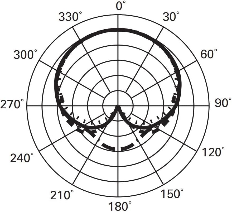 Audio-Technica Cardioid Condenser Microphone Cardioid Condenser Instrument Microphone (ATM350W)