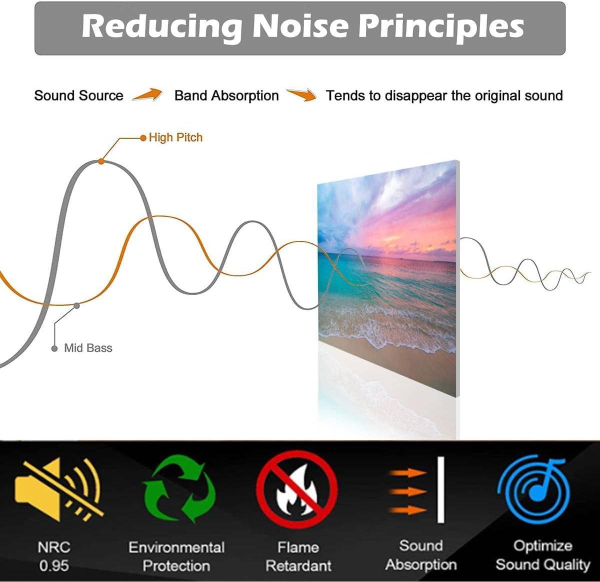 6 Pack Art Acoustic Panels Pink Sunset Soundproof Wall Panels Padding Decorative Sound Absorbing Panels 72