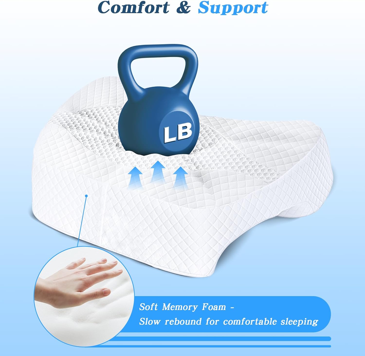 Side Sleeper Pillow with Arm Hole, Shoulder Relief System, Newly Upgrade Arm Pillow for Neck and Shoulder Pain, Premium Memory Foam, Suitable for Side, Back and Stomach Sleepers - White