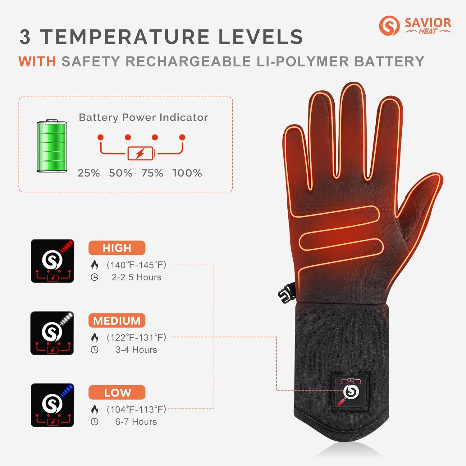 SAVIOR HEAT Heated Glove Liners for Men Women, Rechargeable Battery Electric Heated Gloves, Winter Warm Glove Liners, Thin Gloves Riding Ski Snowboarding Hiking Cycling Hand Warmers