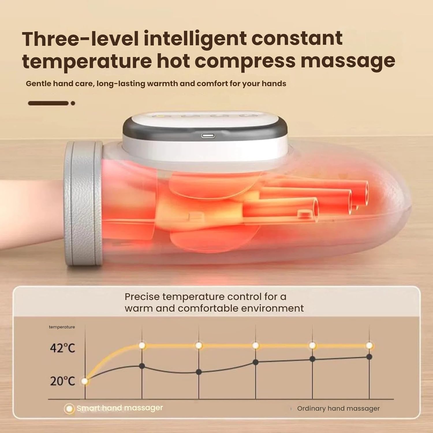 Hand Massager with Heat and Compression,Hand Massager Glove, Helps Soothe Hands Fatigue, Carpal Tunnel and Arthritis Discomfort,3 Modes, 5 Gears, Scheduled Shutdown