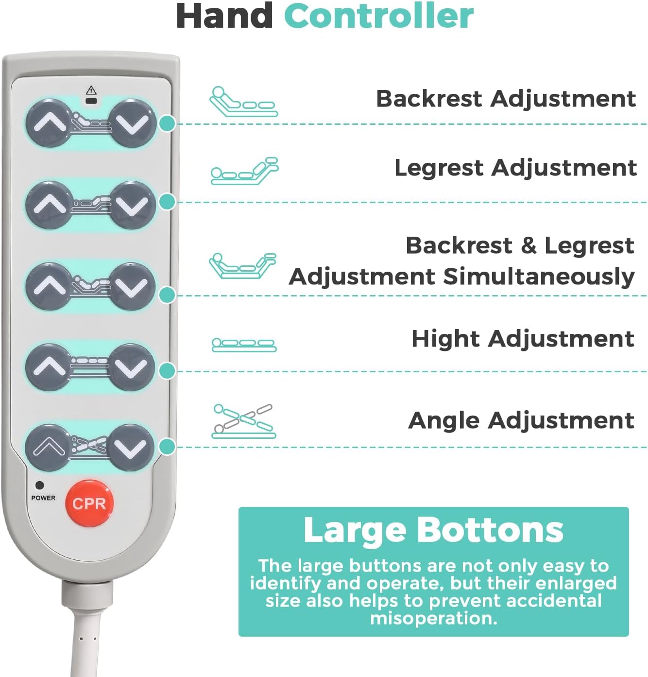 Premium 5 Function Full Electric ICU Hospital Bed with 4.7