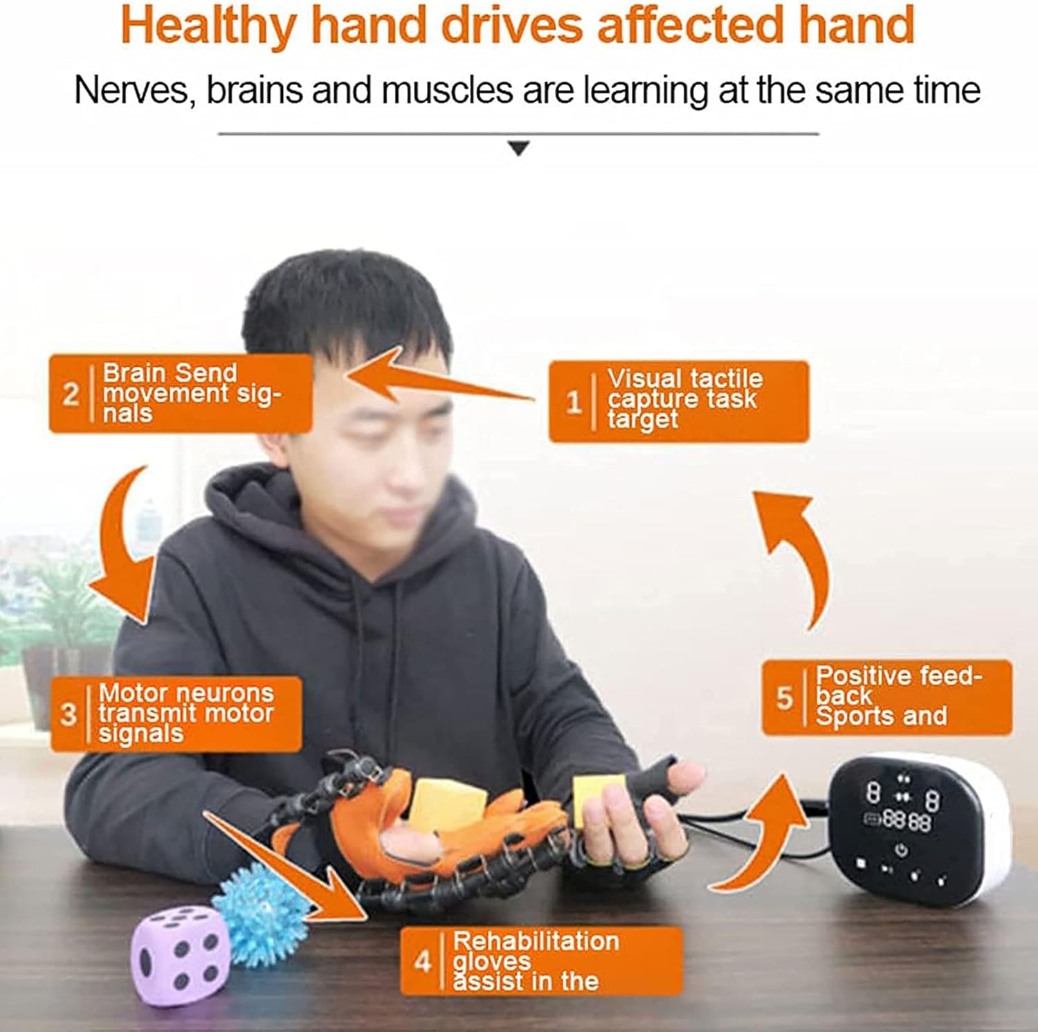 Rehabilitation Robot Gloves, Stroke Hemiplegia Finger Wrist Training Equipment,finger Straightening Brace Guard Protector for Patients with Hand Dysfunction,Left,L