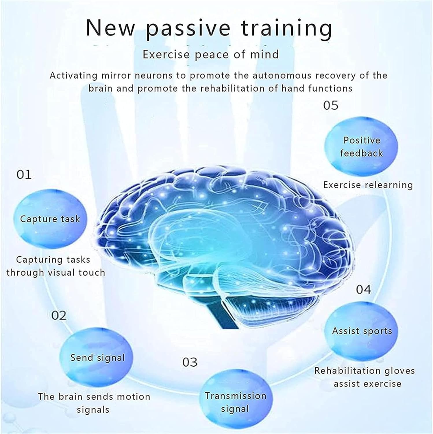 Robot Glove Hand Training Rehabilitation Hand Dysfunction Patient Training Device for Stroke Hemiplegia Hand Function Recovery,Right-M