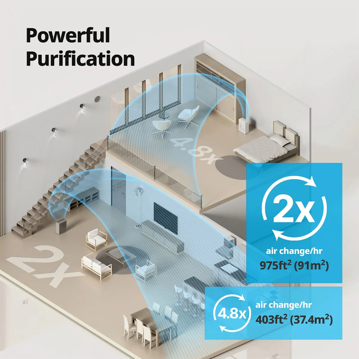 Coway Airmega 240 HEPA Air Purifier
