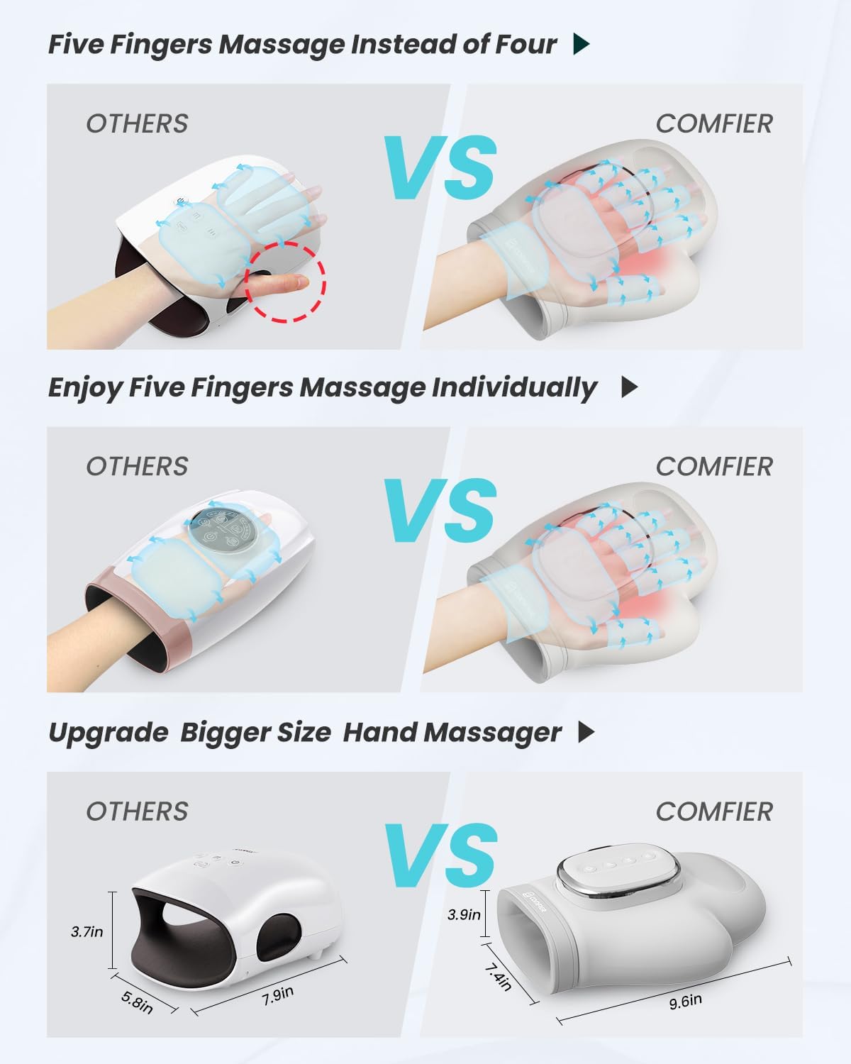 COMFIER Cordless Hand Massager for Arthritis and Carpal Tunnel,2025 Updated Bigger Electric Hand Massager with Heat and Compression,Wrist, Finger Massage,Valentine's Day Gifts for Women,Men