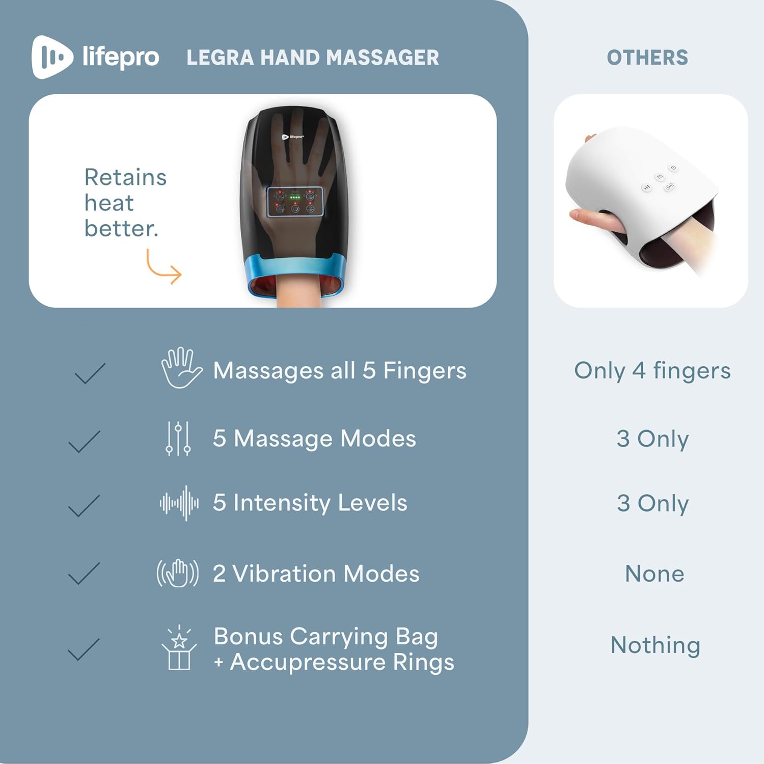 LifePro Legra Hand Massager with Heat and Compression - Finger, Wrist, and Palm Massager with 5 Modes - Pressure Point Therapy for Sensitive Hands, Relaxation, and Comfort