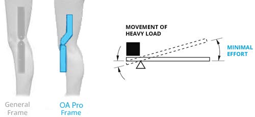 DDS, Inc. OA Pro Decompression Knee Braces - Arthritis Knee Support for Degeneration, Meniscus Tear, Bone-on-Bone Pressure Relief - Dual Unloading for Medial & Lateral Stability (Large)