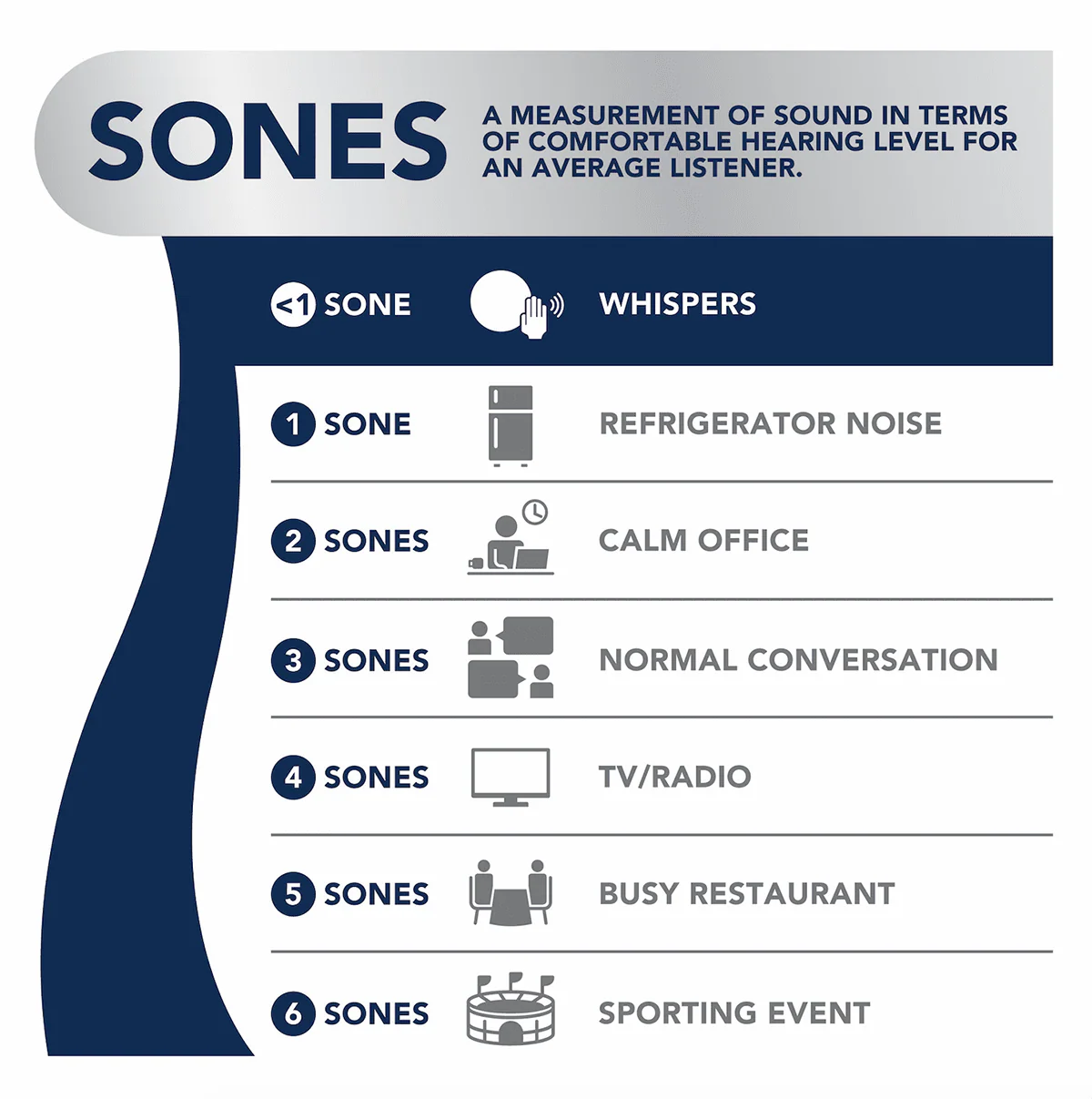 Broan QTXEG110 Bathroom Exhaust Fan