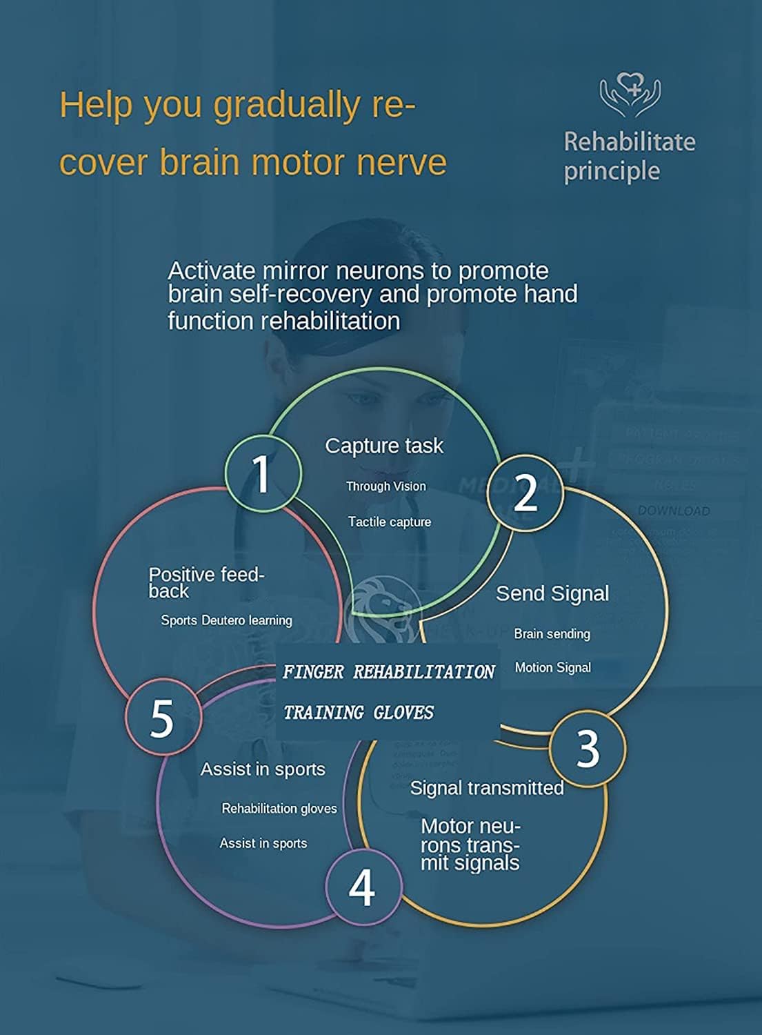 Rehabilitation Robot Gloves, Stroke Hemiplegia Rehabilitation Training Equipment, Hand Function Recovery Finger Trainer Assistive Gloves, for Hand Dysfunction Patients Exercise Finger Joint