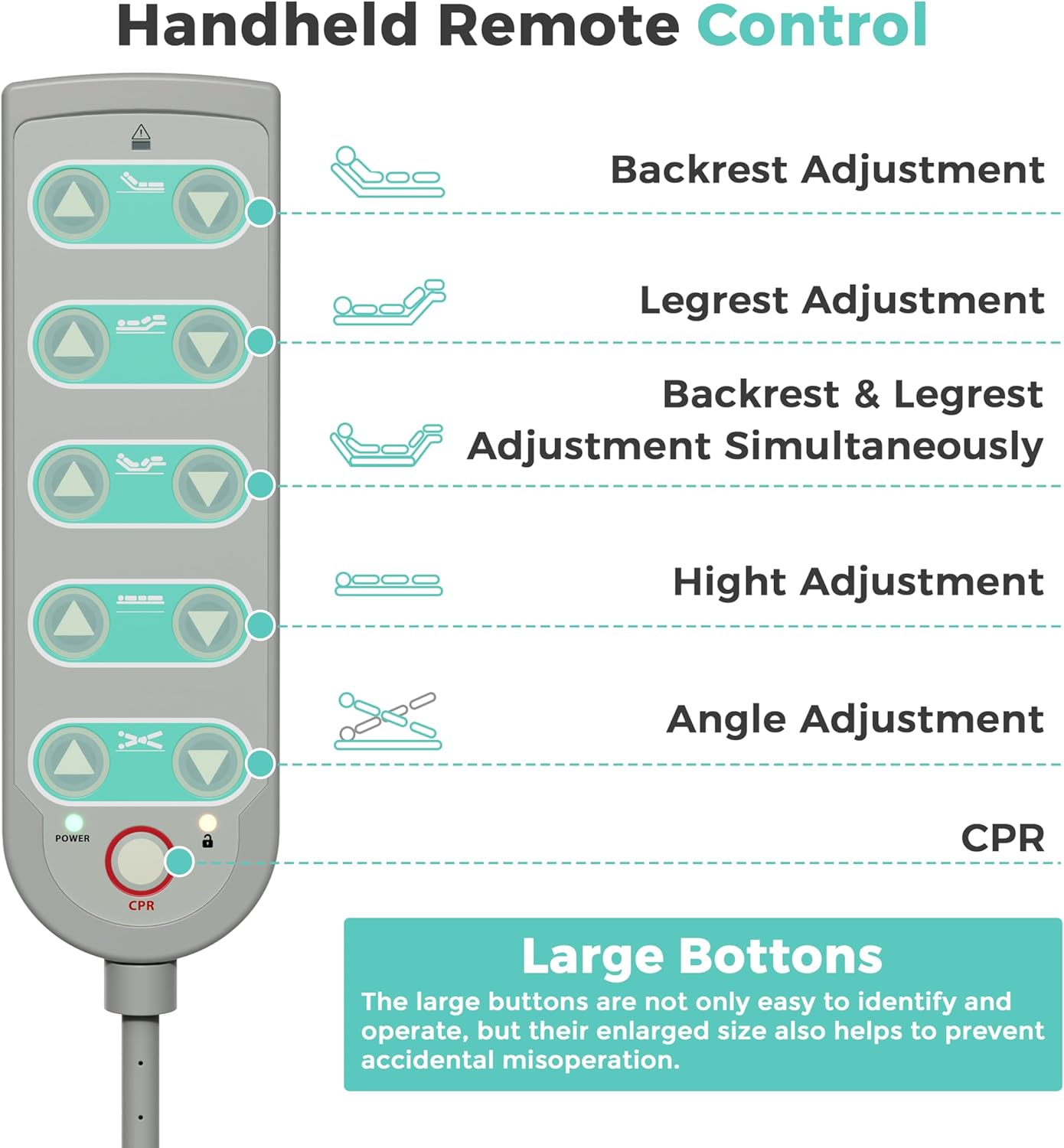 Premium Ultra Low 5 Functions Full Electric Hospital Bed,Adjustable Height ICU Medical Bed for Home Use with Advanced Germany Motor,Waterproof Mattress,Locking Casters,IV Pole,550LBS Loading
